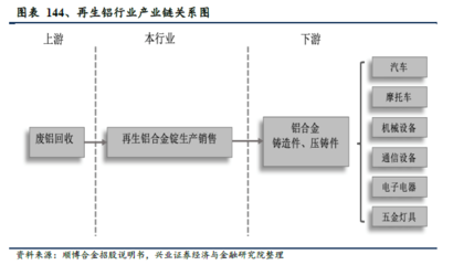 碳中和能源革命驱动经济转型 兴证策略解析三条投资主线与铸造机械销售机遇